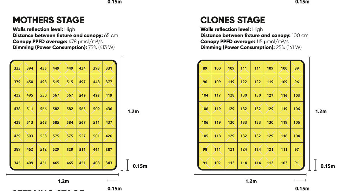 LED Lumatek Apollo 550W 2.8 umol/J